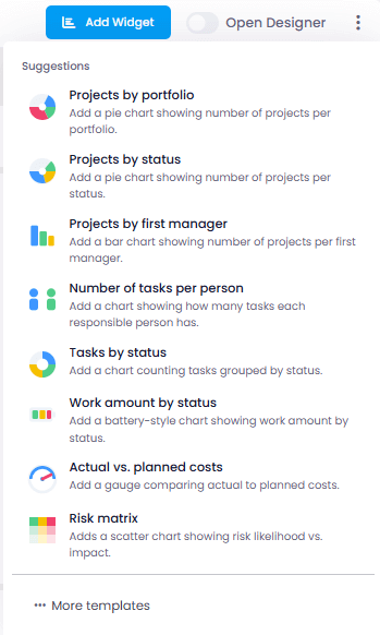 Dashboard widgets