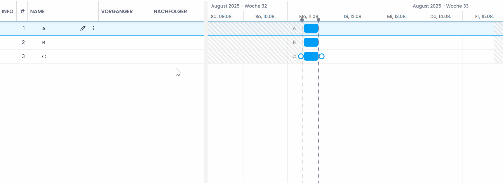 Editing dependencies in InLoox