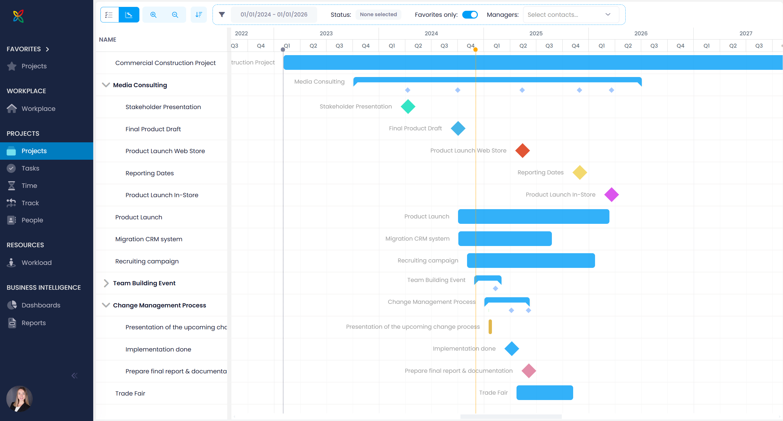 Multi-Project Timeline