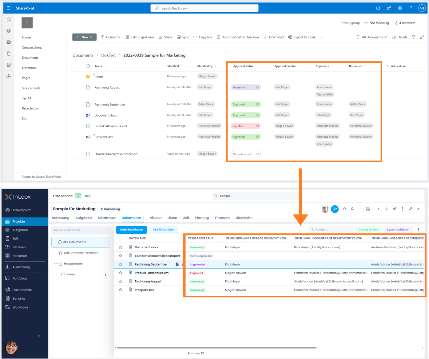 SharePoint approval process data in InLoox
