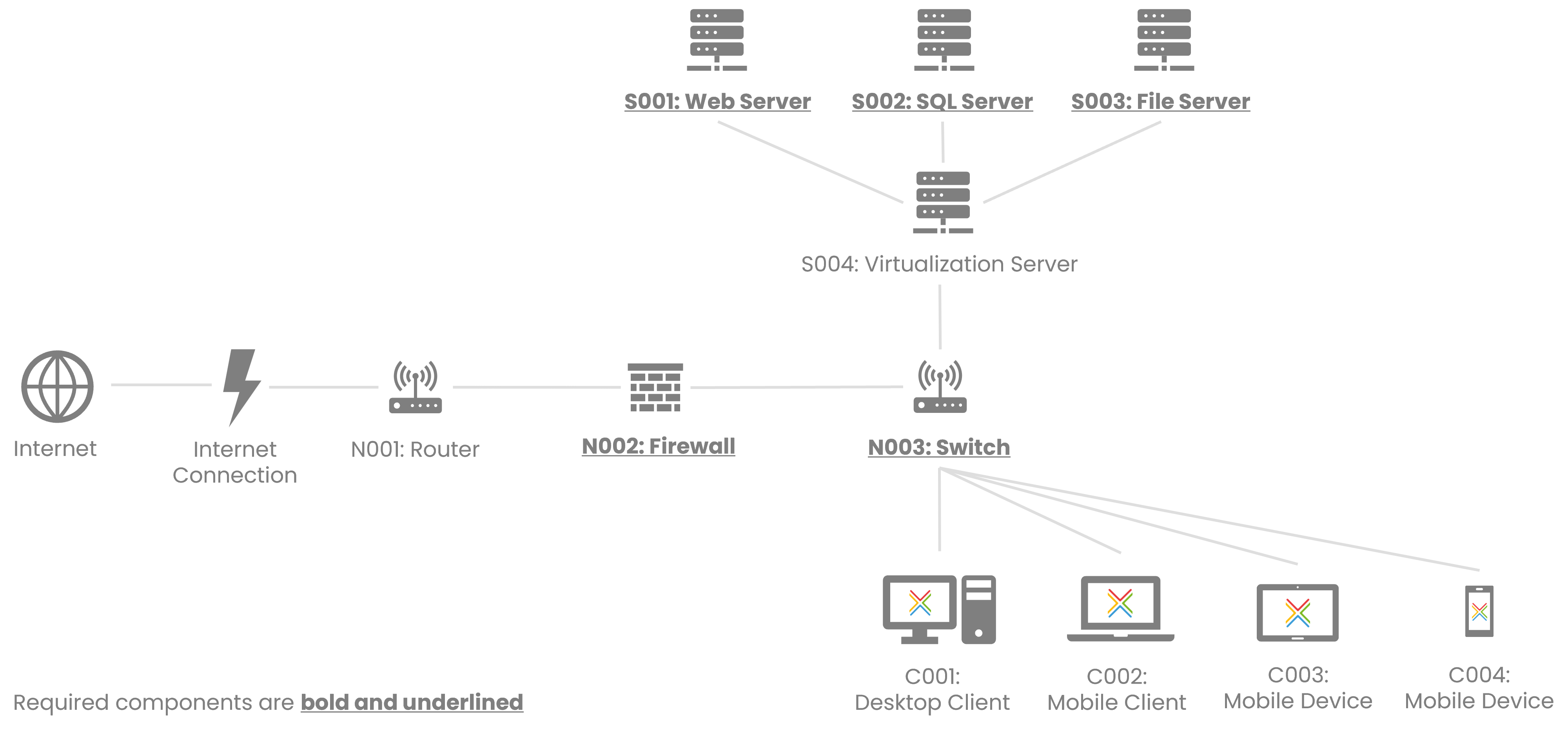 InLoox Self-Hosted Network Diagram