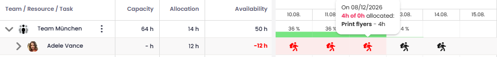 Absence icons in black and red in the workload overview