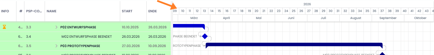 Gantt-Planung: Anzeige der KW in Jahres-/Monatsansicht