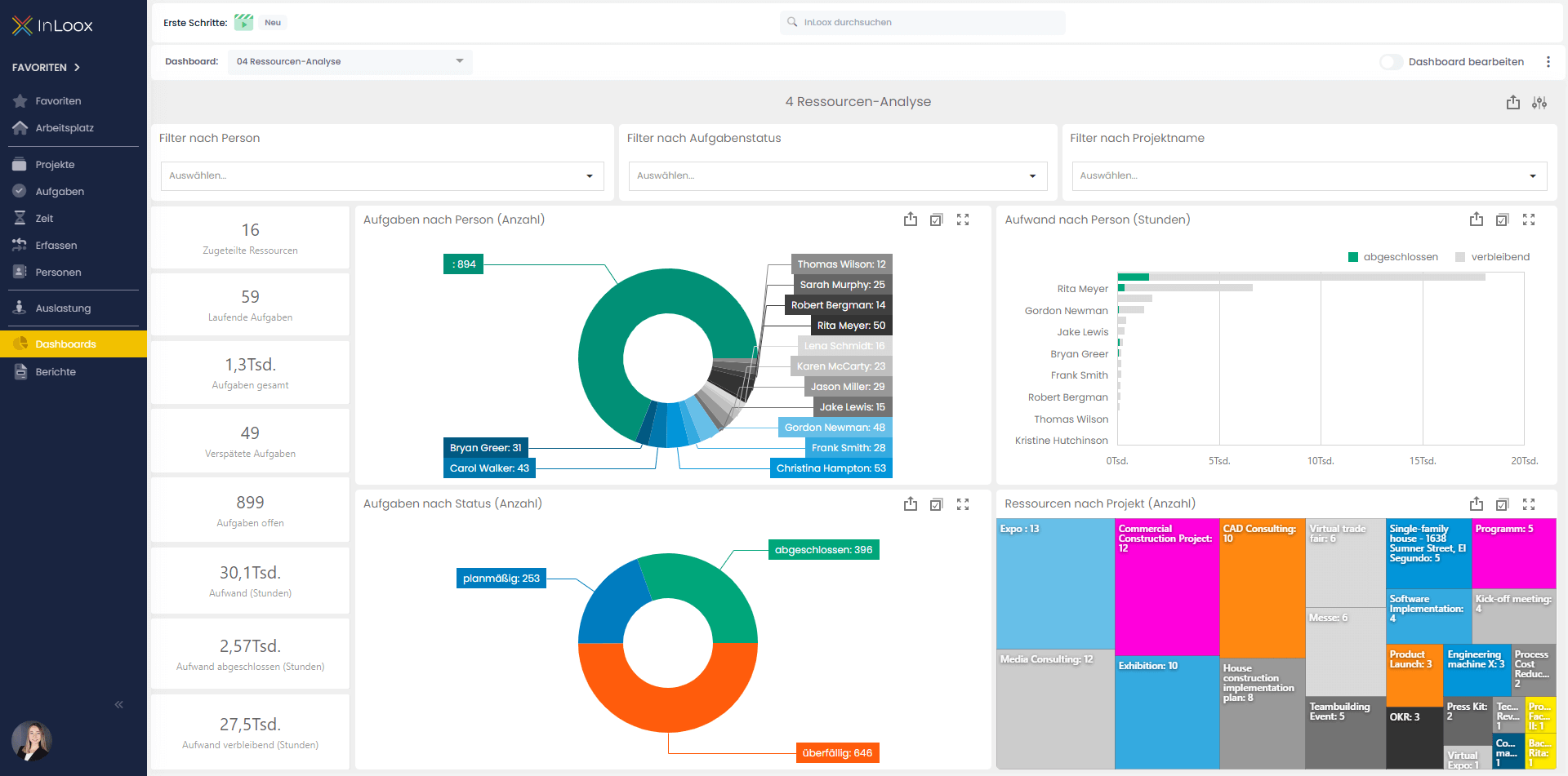 Ressourcen-Analyse