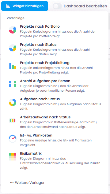 Dashboard-Widgets