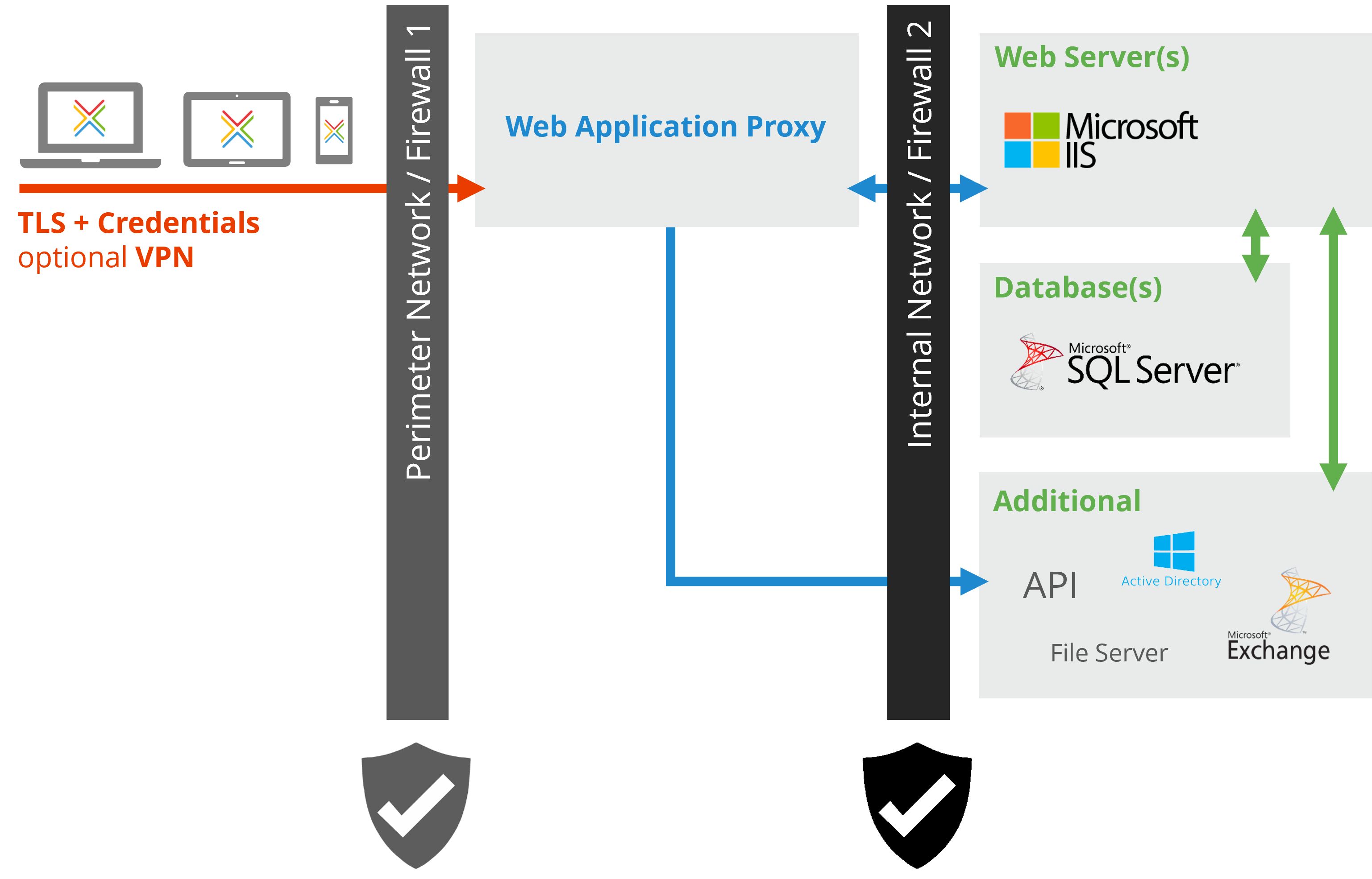 InLoox Self-Hosted Externer Zugang