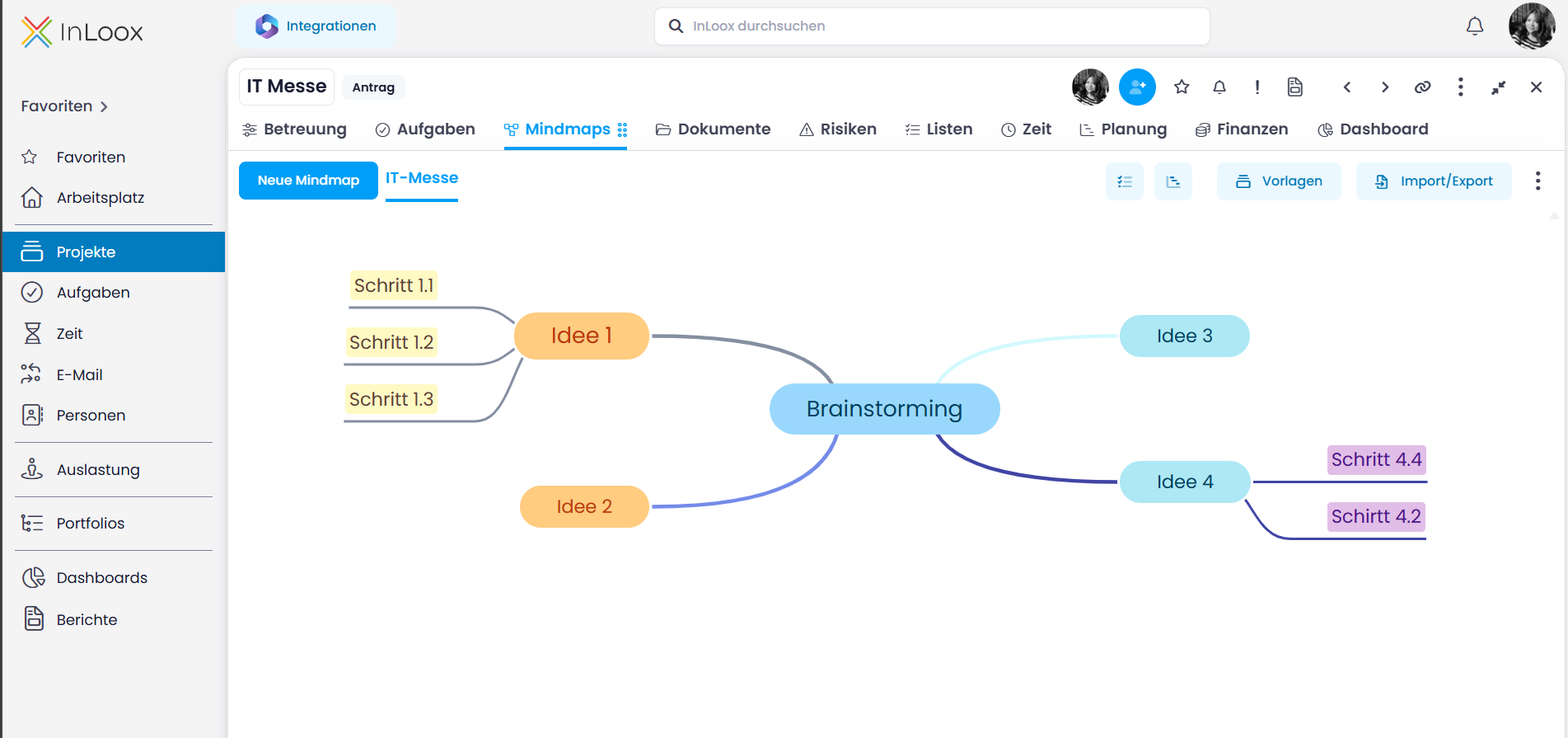 Beispielhafte InLoox Mindmap mit Aufgaben als Knoten