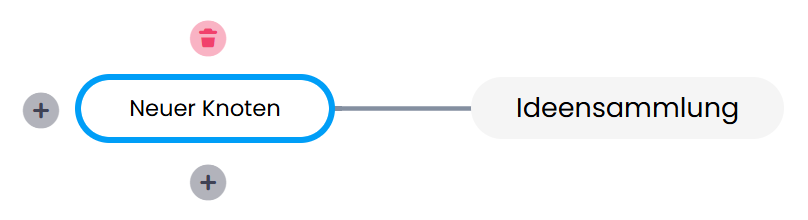Neuer Knoten in Mindmap