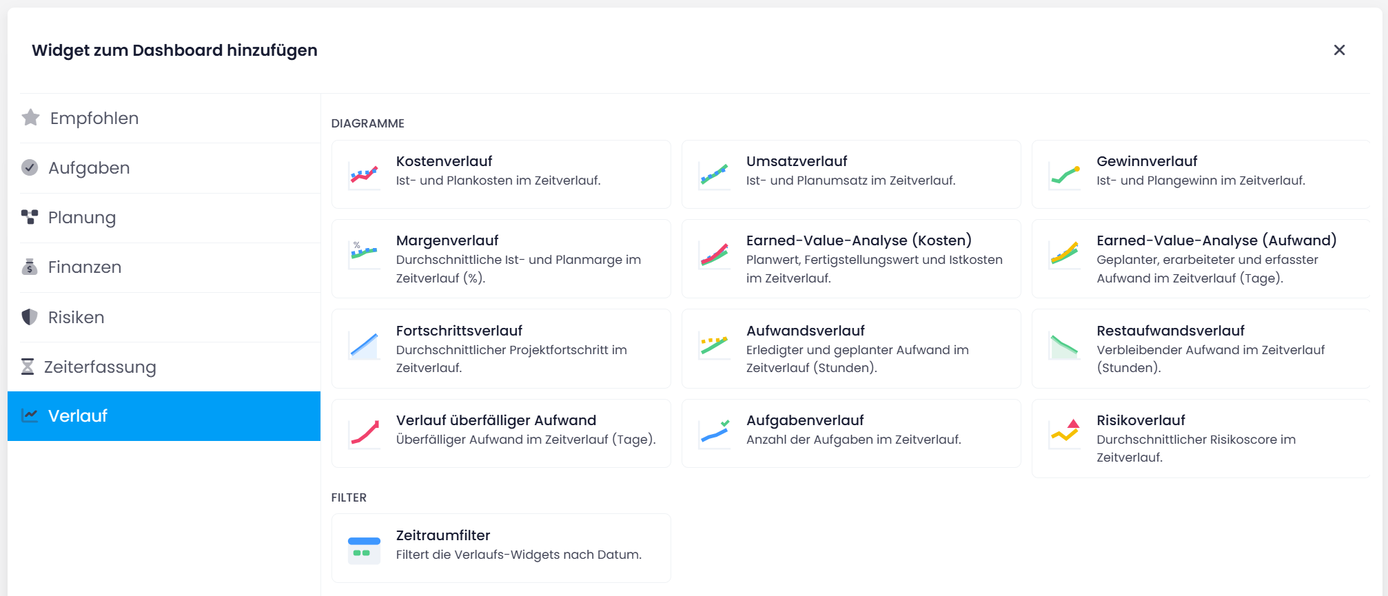 Trend-Widgets im Dialog zum Hinzufügen von Widgets