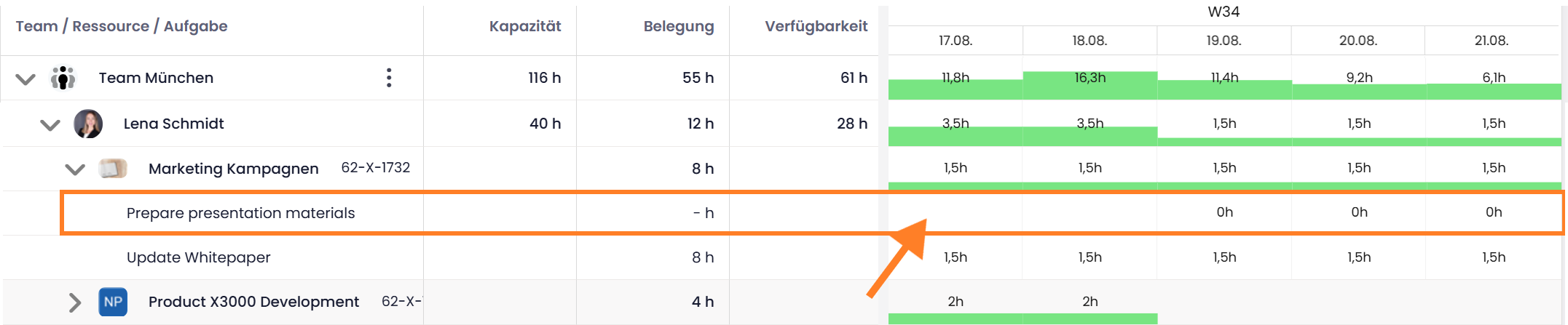 Aufgabe ohne Aufwand mit 0 h im eingeplanten Zeitraum